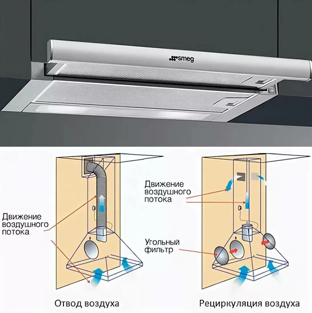 Установка угольной вытяжки. Вытяжка с угольным фильтром без отвода принцип монтажа. Вытяжка Арго для кухни без отвода в вентиляцию с угольным фильтром 60. Вытяжка рециркуляционная без отвода схема. Вытяжки с рециркуляцией и угольным фильтром.