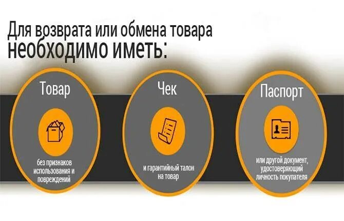 2 недели после покупки. Условия возврата товара. Возврат товара в течении. Вернуть товар. Возврат товара картинка.