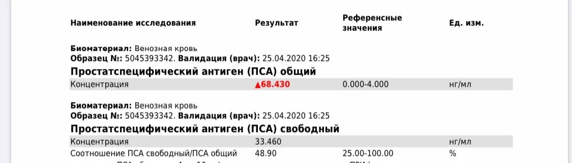 Сколько норма пса