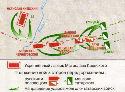 Битва на калке 1223 г