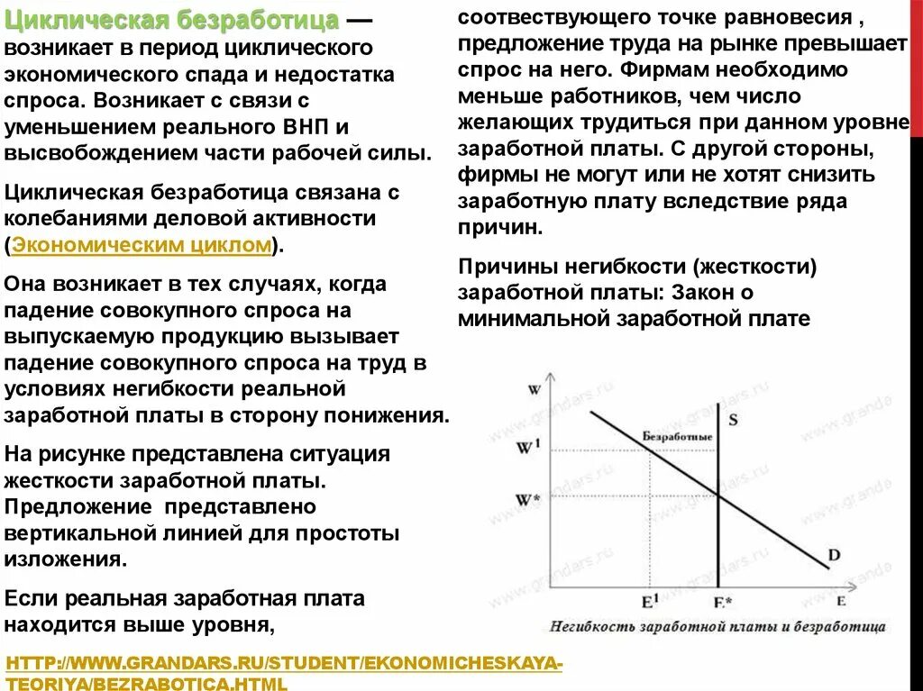 Негибкость заработной платы и безработица. Причины жесткости заработной платы. Циклическая безработица. Воздействие негибкости заработной платы на уровень безработицы.