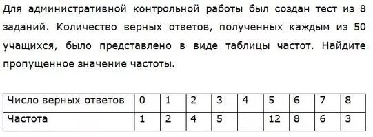 Отметьте один верный вариант ответа. Для административной контрольной работы был создан тест. Ответы на тесты верный. Тестовые задания в табличной форме. Количество заданий в контрольной работе.