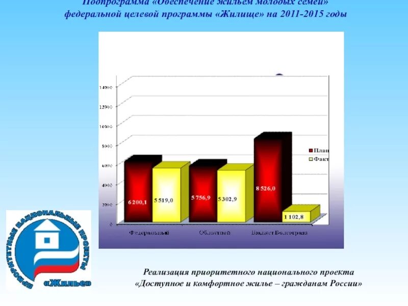 Жилое помещение в федеральной собственности. Целевая программа жилище. Федеральная программа жилище 2021. Программа доступное жилье. Национальный проект доступное жилье.