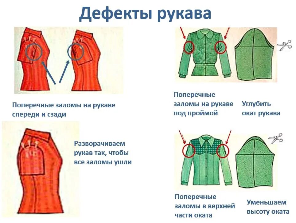 Костюм представляющий собой соединение верхней части одежды. Дефекты посадки рукава и их устранение склада спереди. Дефекты посадки рукава складки спереди. Заломы на рукаве спереди как исправить.