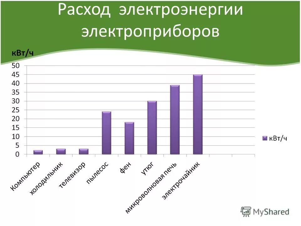 Категории потребления электроэнергии. Категории электроснабжения пуэ таблица. Классификация классов энергоэффективности. Классификация потребителей электроэнергии. Потребление электрической энергии потребителей.