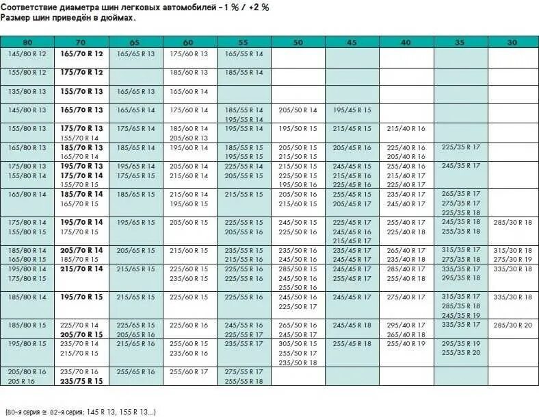 Шины таблица типоразмеров r16. Таблица диаметра шин r16. Таблица размер диаметра шины r15. Таблица типоразмеров автошин. Размеры резины р17