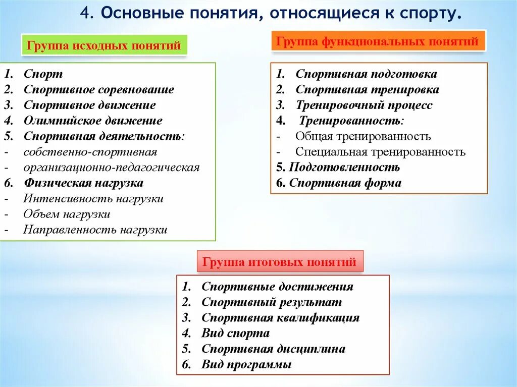 Что относится к основным группам. Основные понятия относящиеся к спорту. Термины по физкультуре. Основные понятия теории спорта. Основные термины спортивной тренировки.