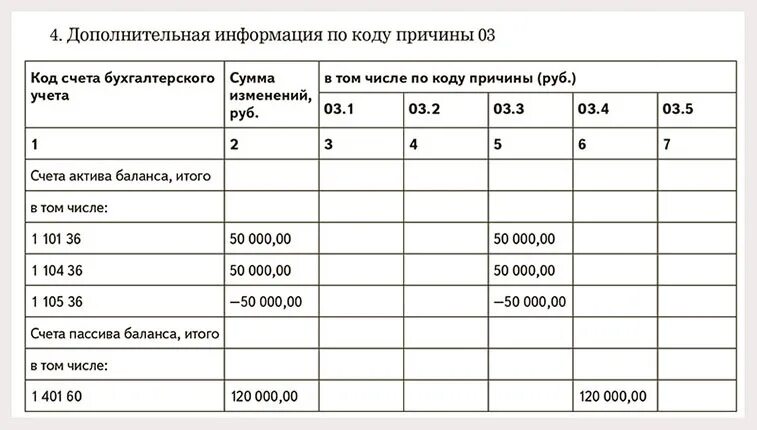 Открыть счета и отразить остатки