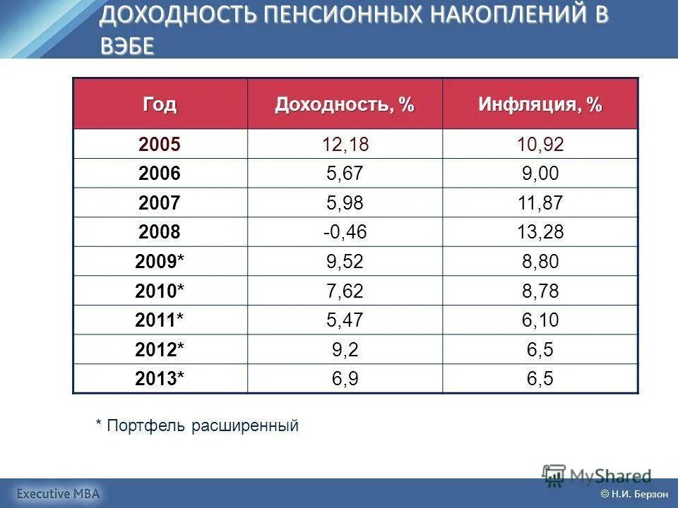 Негосударственный пенсионный фонд. Веб расширенный пенсионный фонд что это. Аис пфр-2. Веб расширенный пенсионный фонд что это. Веб расширенный пенсионный фонд что это.