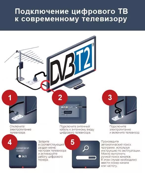 Включить телевизор без приставки. Подключить цифровое ТВ К телевизору без приставки. Подключить телевизор к цифровому телевидению без приставки. Как подключить антенну к телевизору без приставки DVB-t2. Цифровая антенна для телевизора без приставки.