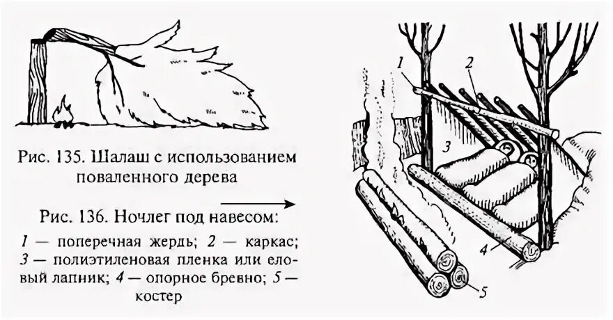 Укрытие в качестве