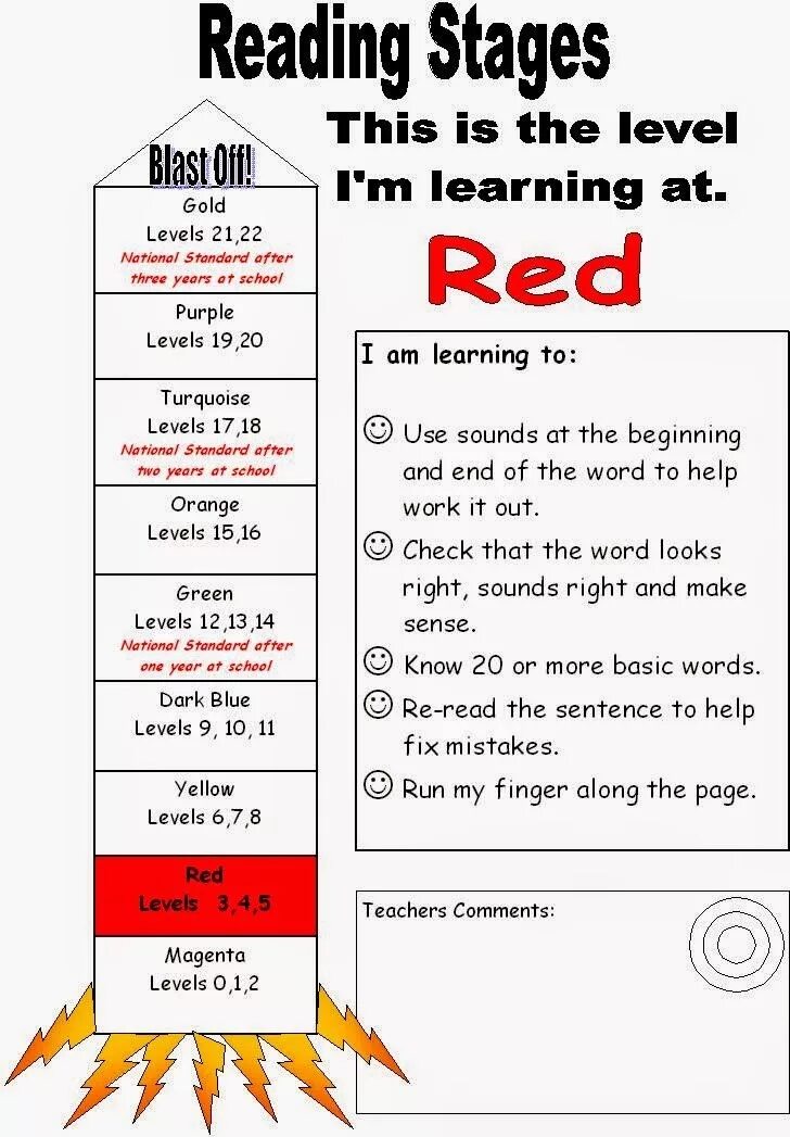 Stages of reading. Stages of reading Lesson. Pre-reading Stage. Learning reading Stages. Reading in levels