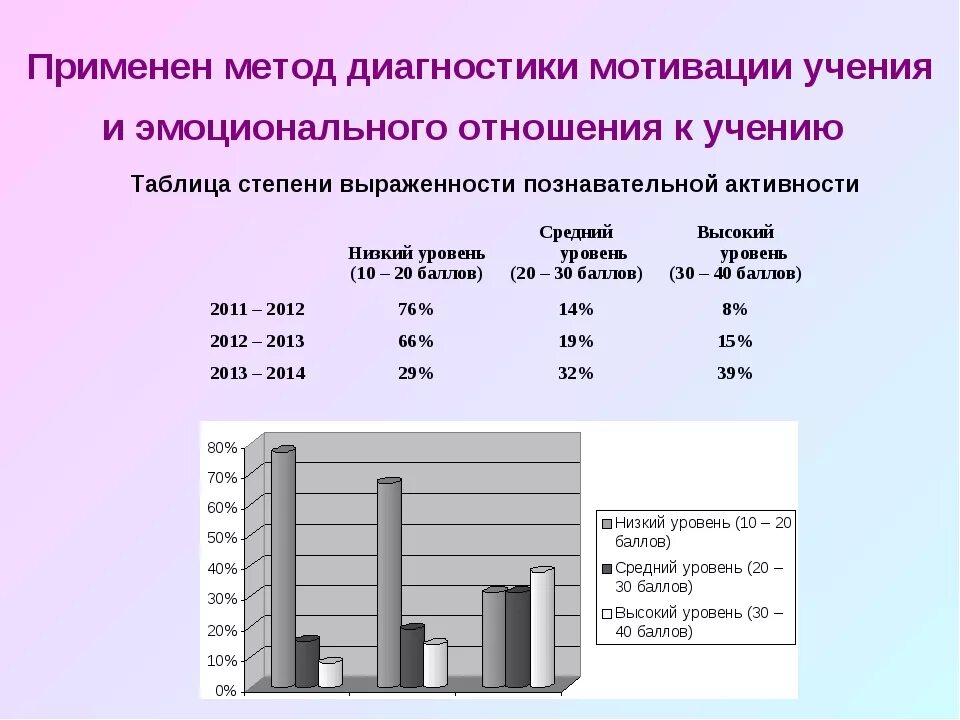 Диагностика мотивации учения. Презентация диагностика мотивации учения. Методика Андреевой. Методика на диагностику мотивации кратко.