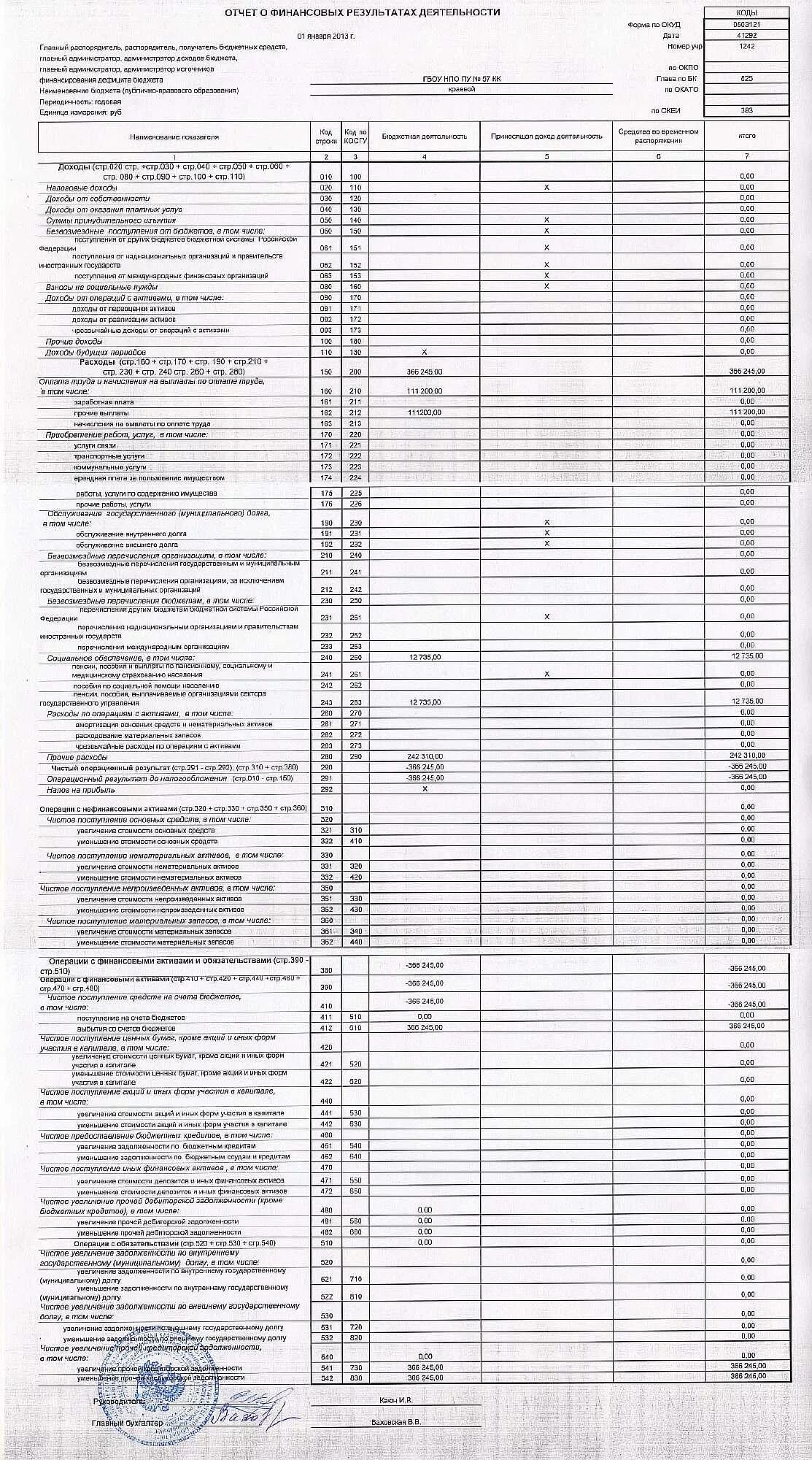 контрольное соотношение форм бюджетной отчетности. отчет о финансовых результатах деятельности (ф. отчет о финансовых результатах деятельности (ф. отчет о финансовых результатах из 1с пример. 0503121.