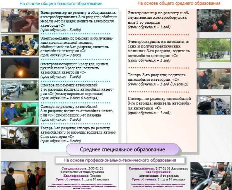 Профессии колледжи после 9 класса. Специальности в колледжах после 9 класса. Профессии в техникуме после 9 класса. Список профессий после техникума. Программа колледжей после 9 класса