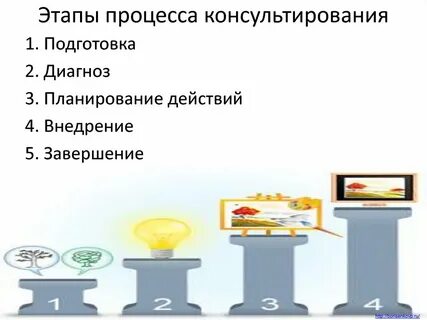 Стадия процесса 1