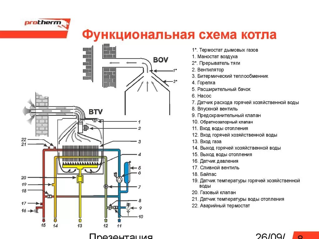 Схема котла Протерм леопард 24. Котел леопард Протерм 24 BTV. Двухконтурный газовый котел Протерм 24 КВТ схема. Газовый котел Протерм леопард 24 схема.