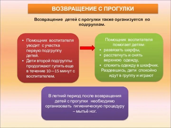 Скачать презентацию на тему Зимние виды спорта. Летние виды спорта. История возн