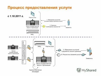 Стратегия оказания услуг
