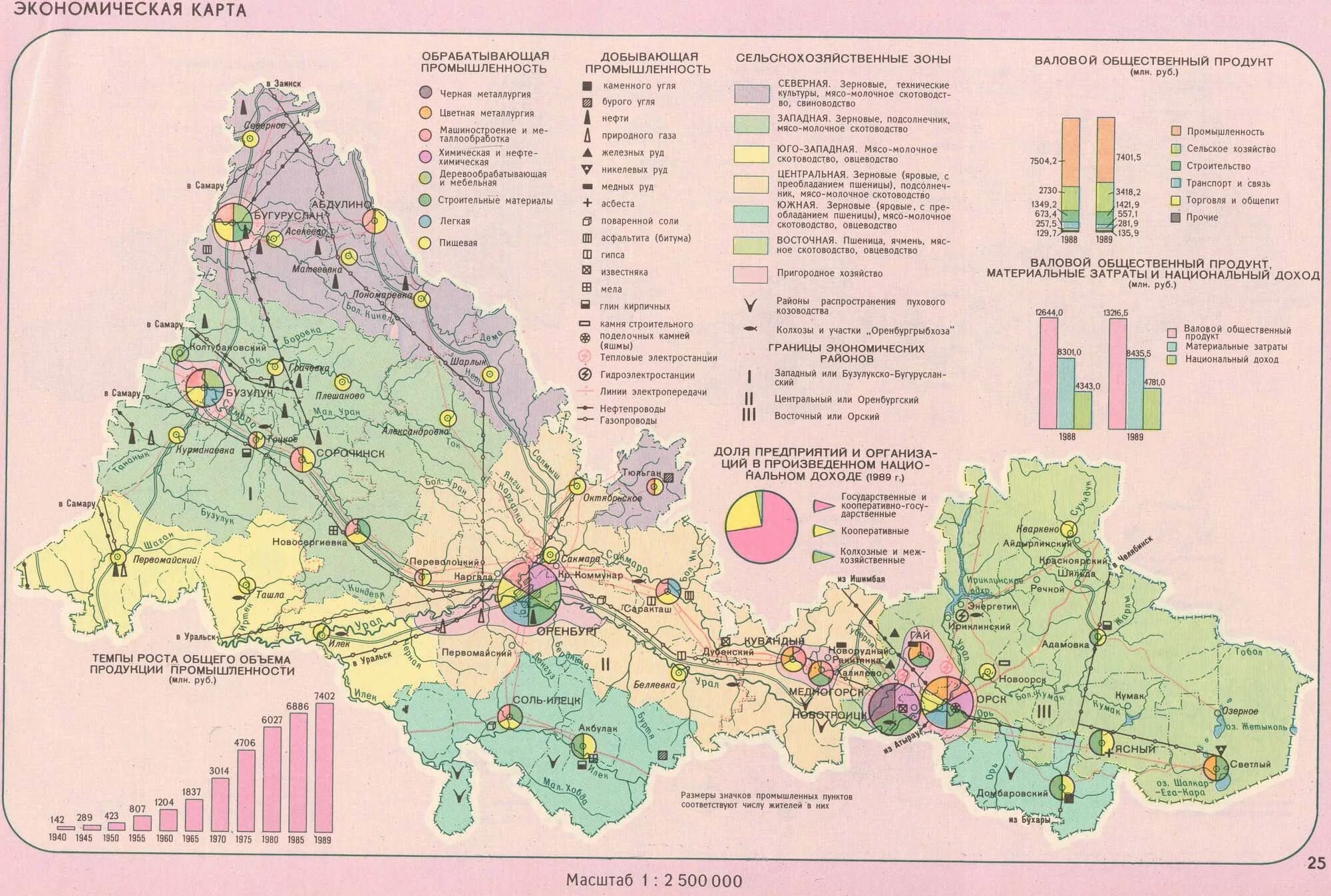 Экономическая карта Оренбургской области. Природные ископаемые в Оренбургской области карта. Экологическая карта Оренбургской области карта. Карта Оренбурга полезных ископаемых. Водохранилища оренбургской области на карте