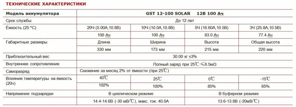 Характеристика batteries. Параметры АКБ. Характеристики АКБ автомобиля таблица. АКБ характеристики и технические характеристики. Аккумулятор таблица характеристик.