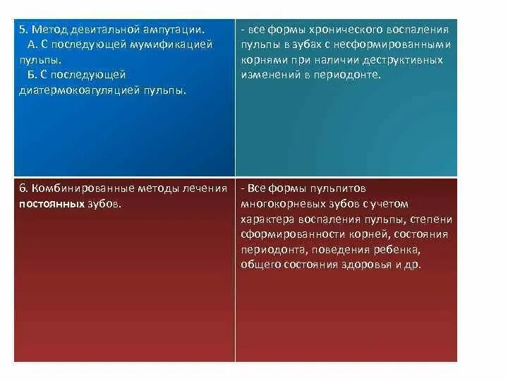 Девитальная ампутация пульпы показания. Методика девитальной ампутации пульпы. Этапы проведения девитальной ампутации. Метод девитальной ампутации показания.