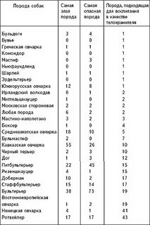 Сила укуса в кг