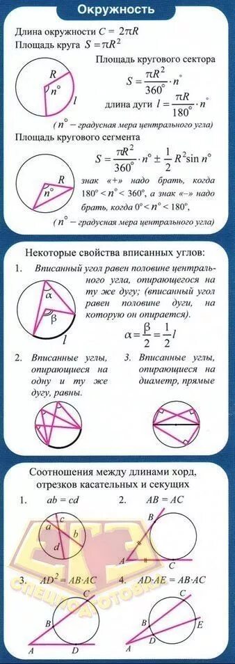 Формула окружности геометрия 9