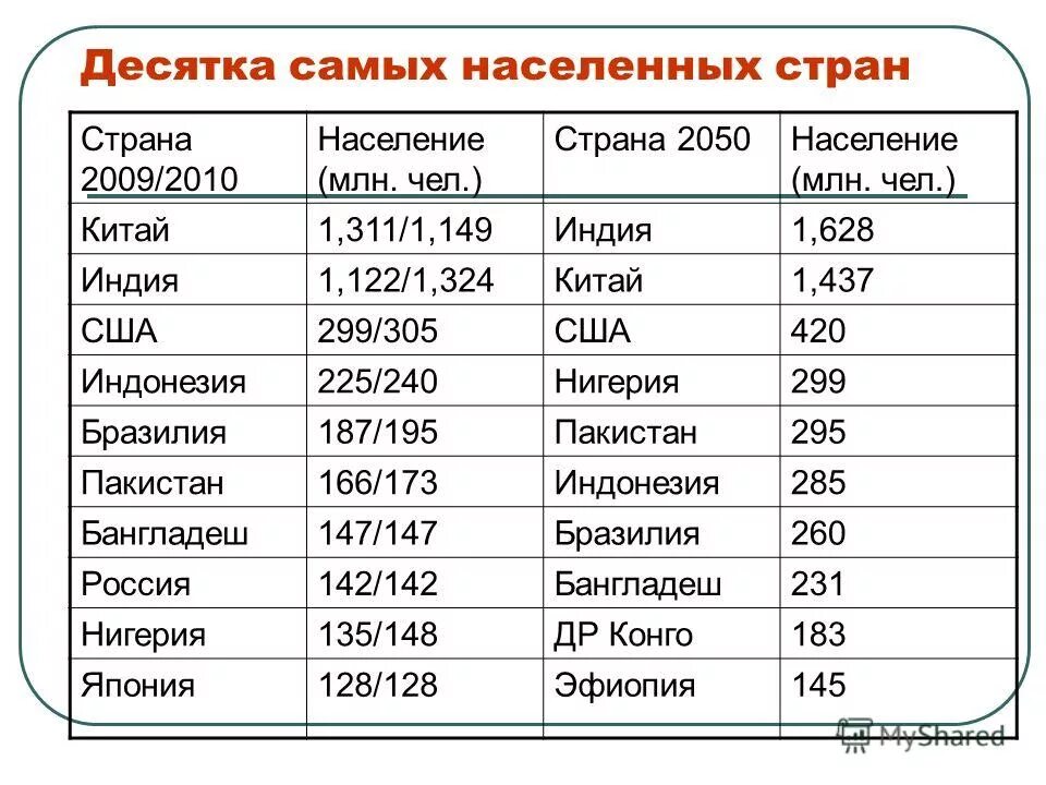 Сколько население находится