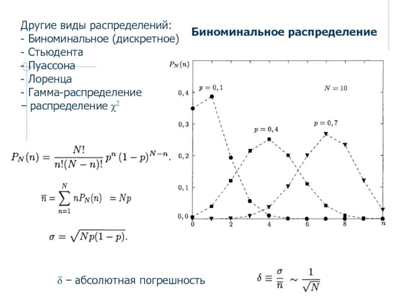 Биноминальное распределение формула. Биноминальное распределение. тип распределения биноминальное. биномиальное распределение случайной величины. биноминальное распределение график.