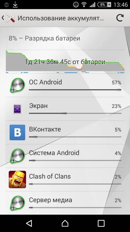 Причины быстрой разрядки телефона. Быстро садится батарея на андроиде. Быстрая разрядка батареи Android. Причина быстрой разрядки аккумулятора телефона на андроиде. Почему быстро разряжается батарея на андроиде.