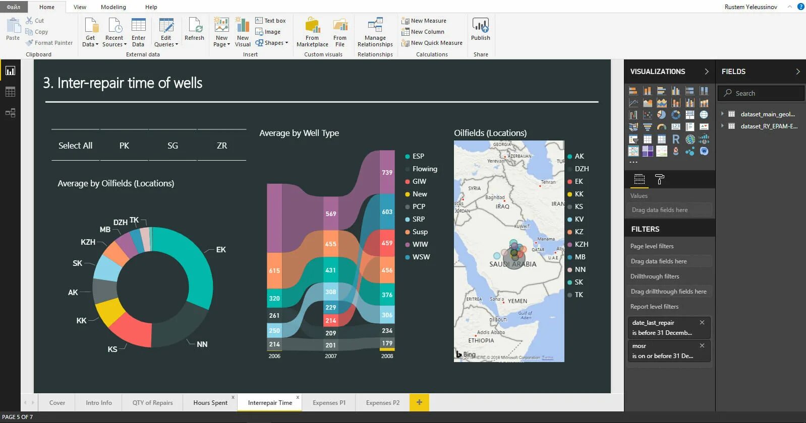 Дашборды в Power bi. Power bi отчеты. Красивый Power bi. Архитектура Power bi.