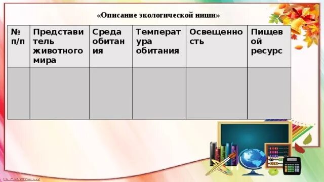 Описание экологической ниши организма лабораторная работа 9. Описание экологической ниши организма лабораторная работа. Описание экологической нищи организма лабораторная работа9 класс. Описание экологической ниши таблица. Описание экологической ниши организма таблица.