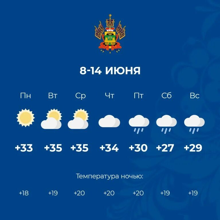 Тараз завтра. Погода на неделю. Пагола. Прогноз погоды на недли. Погода погода на неделю.