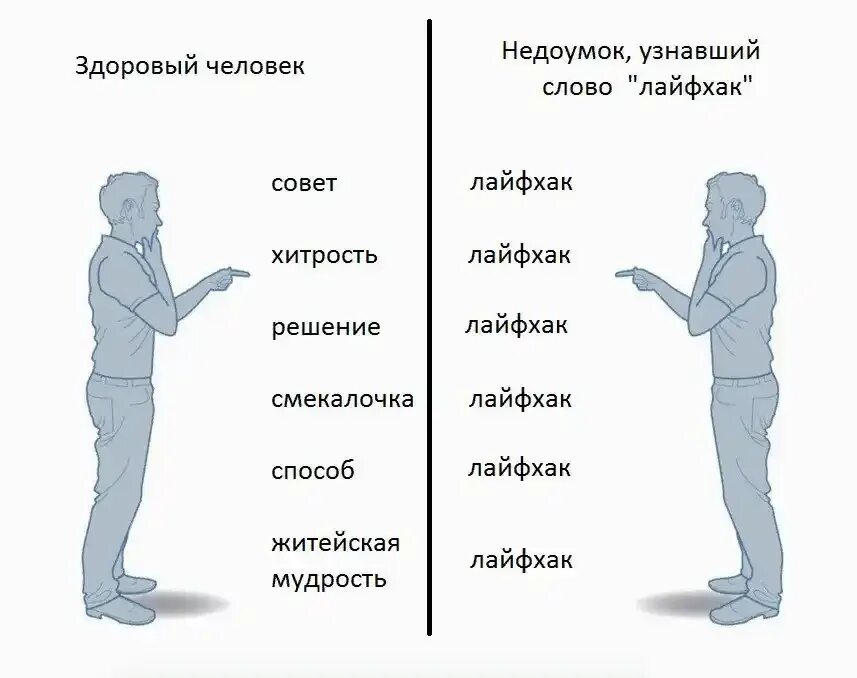 Человек лайфхак. Человек узнал слово лайфхак. Лайфхак нормальный человек. Нормальная челка.