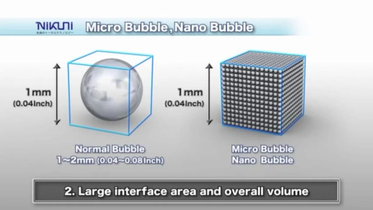 Бабл нано. Micro Bubble. Micro Bubble Generator. Micro Bubble Generation Carmin. Нано бабл тренд.