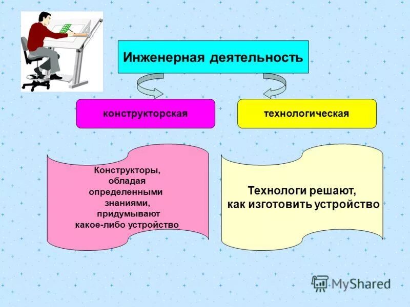 Картинки ПРО ИНЖЕНЕРА КОНСТРУКТОРА