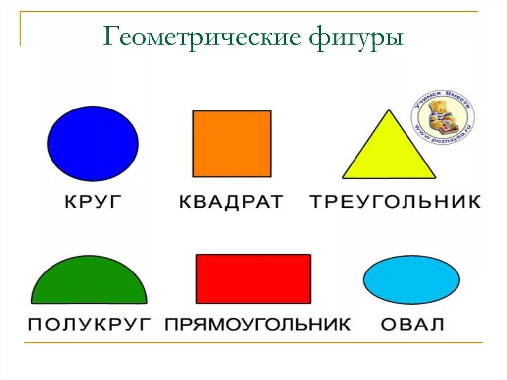 Полукруг это часть. Окружность в треугольнике, квадрат в круге. Геометрические фигуры для детей. Геометрические фигуры для дите. Названия фигур для дошкольников.