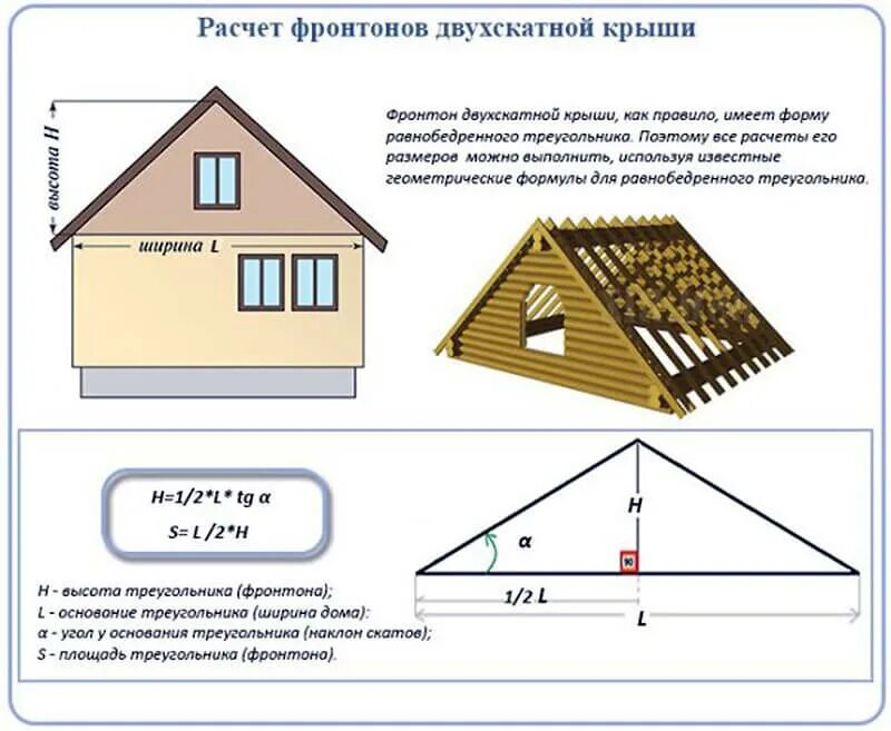 Рассчитать двухскатную. Рассчитать двухскатную