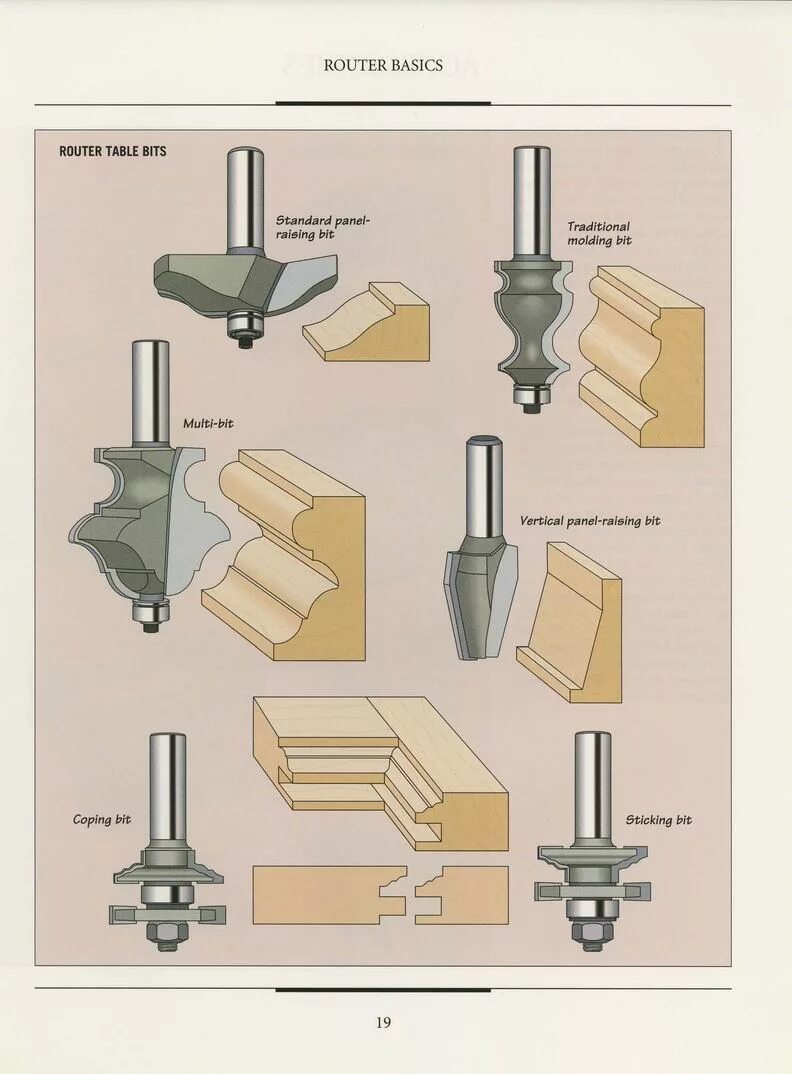 фреза фасонная по дереву для фрезерной машины. фрезы галтельные по дереву для ручного фрезера. набор фрез по дереву (30 шт; хвостовик 8 мм) зубр 28796-h30. фрезы кромочные по дереву для фасок 35 шт fit 36580. фрезы по дереву для ручного фрезера с хвостовиком 8 мм.