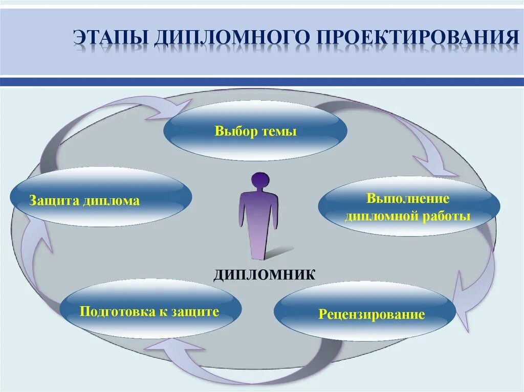 Защита дипломного проекта работы Курсовая роль: найдено 87 изображений