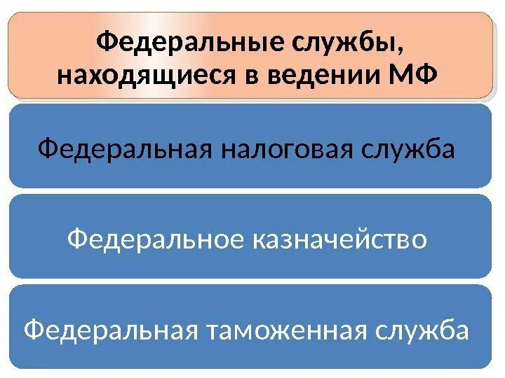 Финансовое право и финансовое законодательство. Финансовое право. Финансовое право презентация. Финансовое право презентация. Структура финансового законодательства.