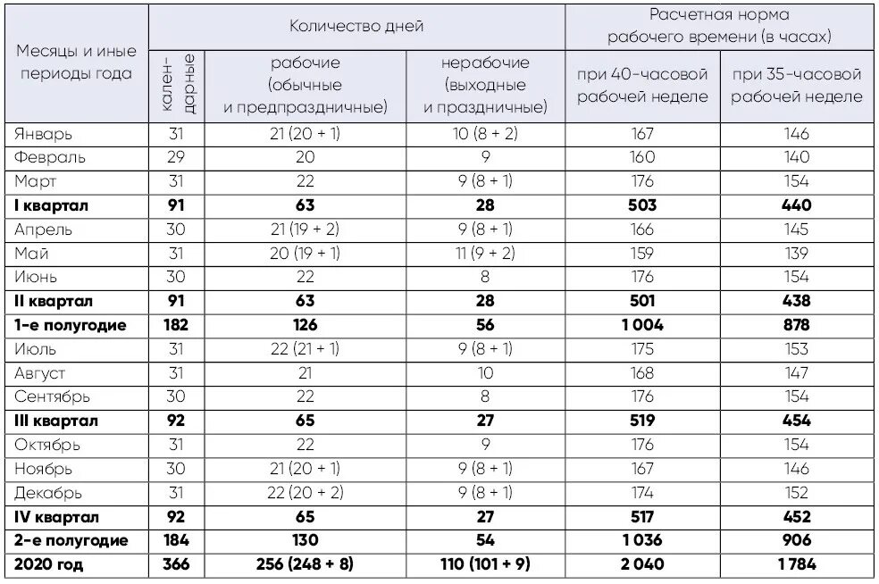 160 часов работы. Исчисление нормы рабочего времени. Норма рабочих часов. Нормативы рабочего времени. Нормативы рабочих часов.