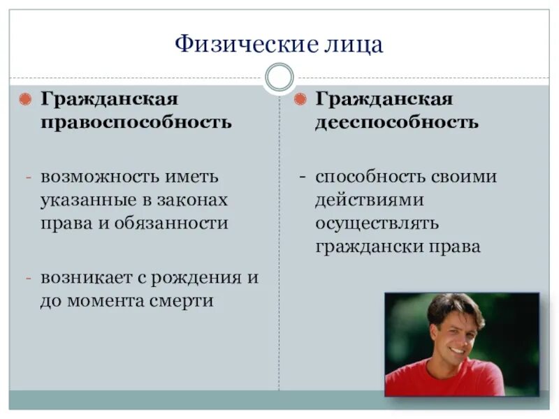 Полномочия физическое лицо юридическое лицо. Физ лицо в гражданском праве. Физические лица в гражданском праве. Полномочия физического лица. Дееспособность физических лиц в гражданском праве.