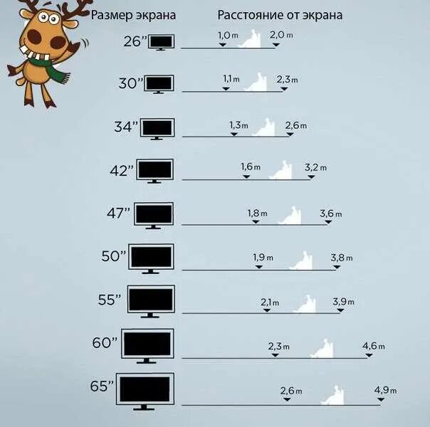Размер телевизора по диагонали таблица. Размеры диагоналей телевизоров в дюймах и сантиметрах таблица. Как определить диаметр телевизора. ТВ 32 дюйма Размеры в см телевизора. Размеры телевизоров в дюймах и сантиметрах таблица.