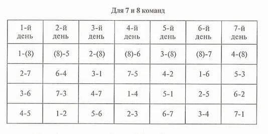 8 команд в круг. Круговая система на 7 команд. таблица бергера на 8 команд. круговая система на 8 команд. круговая система проведения соревнований 7 команд.