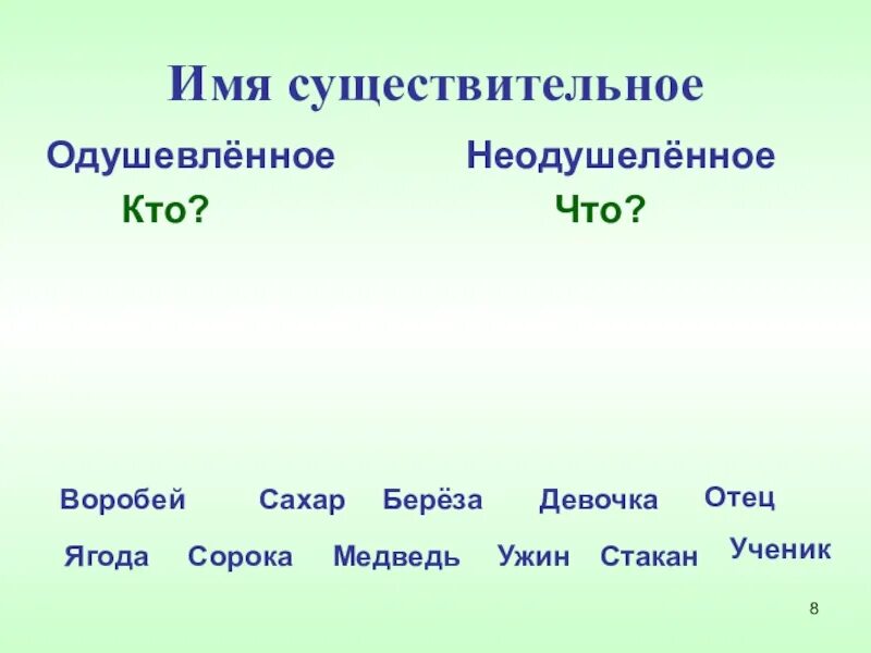 Обобщение имя существительное 5 класс презентация