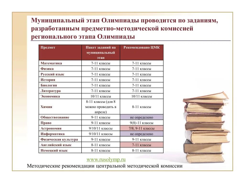 Региональный этап литература 11 класс. Муниципальный этап олимпиады. Этапы олимпиад по предметам. Подготовка к Олимпиаде по литературе.