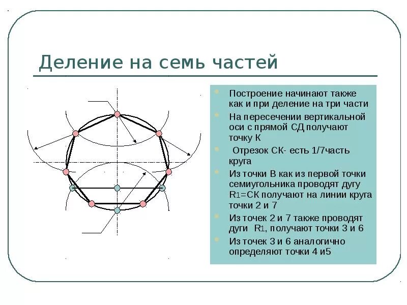 Деление окружности на 7 равных частей. Деление окружности на три части. Разделение окружности на 7 частей. Деление окружности на равные части черчение. Деление круга на 8