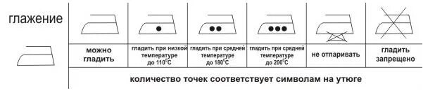 Что значит знак утюг. Терморегулятор на утюге обозначения. Обозначение температуры на утюге. Температурный режим на утюге обозначения. Утюг с одной точкой маркировка.